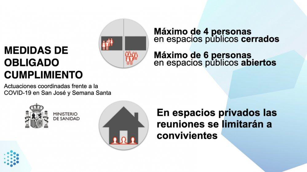 Medidas_Semana_Santa