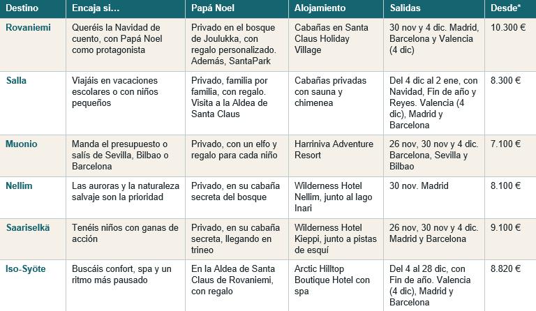Laponia en familia: qué destino elegir y cuándo reservar