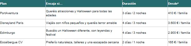 Dónde viajar este Halloween con niños: los mejores planes en familia